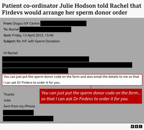 Graphic: Email from Hodson to Rachel. 
Key details:
Sender: Dogus IVF Centre Recipient: Rachel Date: Friday, 13 April 2012, 15:40
Subject: Re: IVF with Sperm Donation
Text: You can just put the sperm donor code on the form and also email the details to me so that I can ask Dr Firdevs to order it for you.